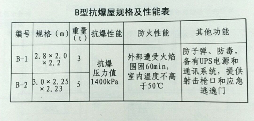 B型抗爆间